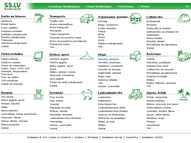 ss.lv sludinājumu serviss, Internet, SIA